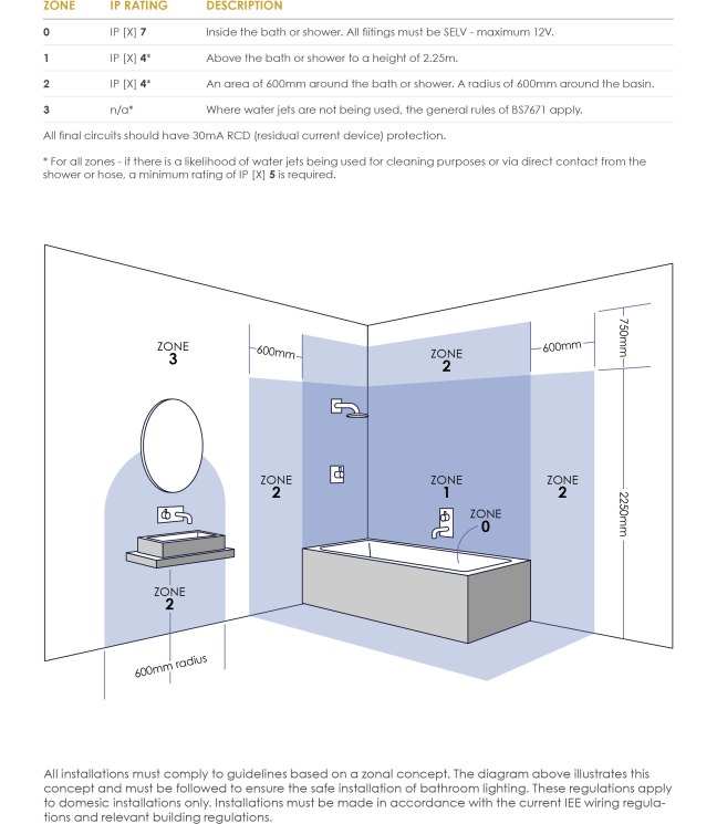 Building Regulations For Bathroom Lighting Rispa