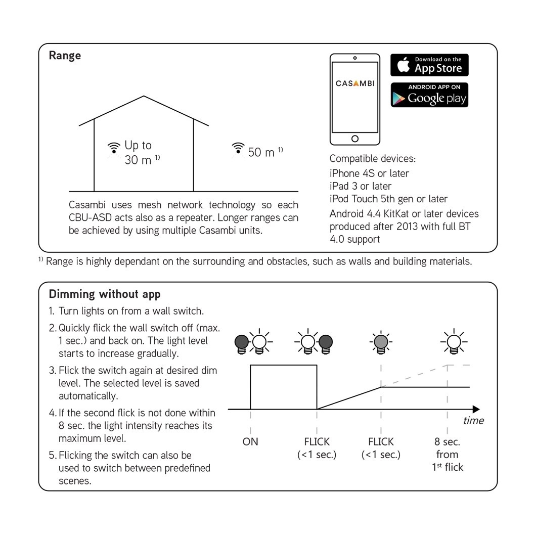 Casambi Cbu Asd Compact Bluetooth 0 10v 1 10v Dali Dimming