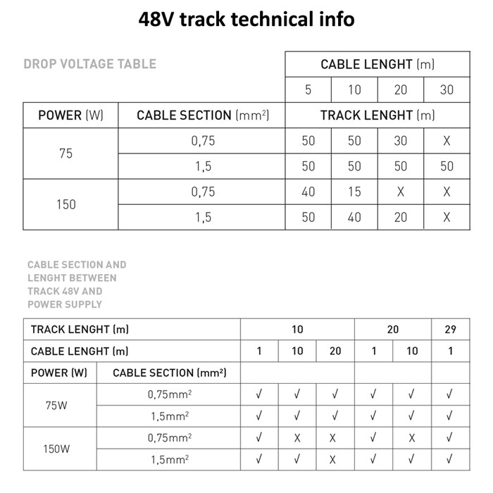 Arkoslight Linear 48V Trimless Plaster In Modular Track System Components| Image:5