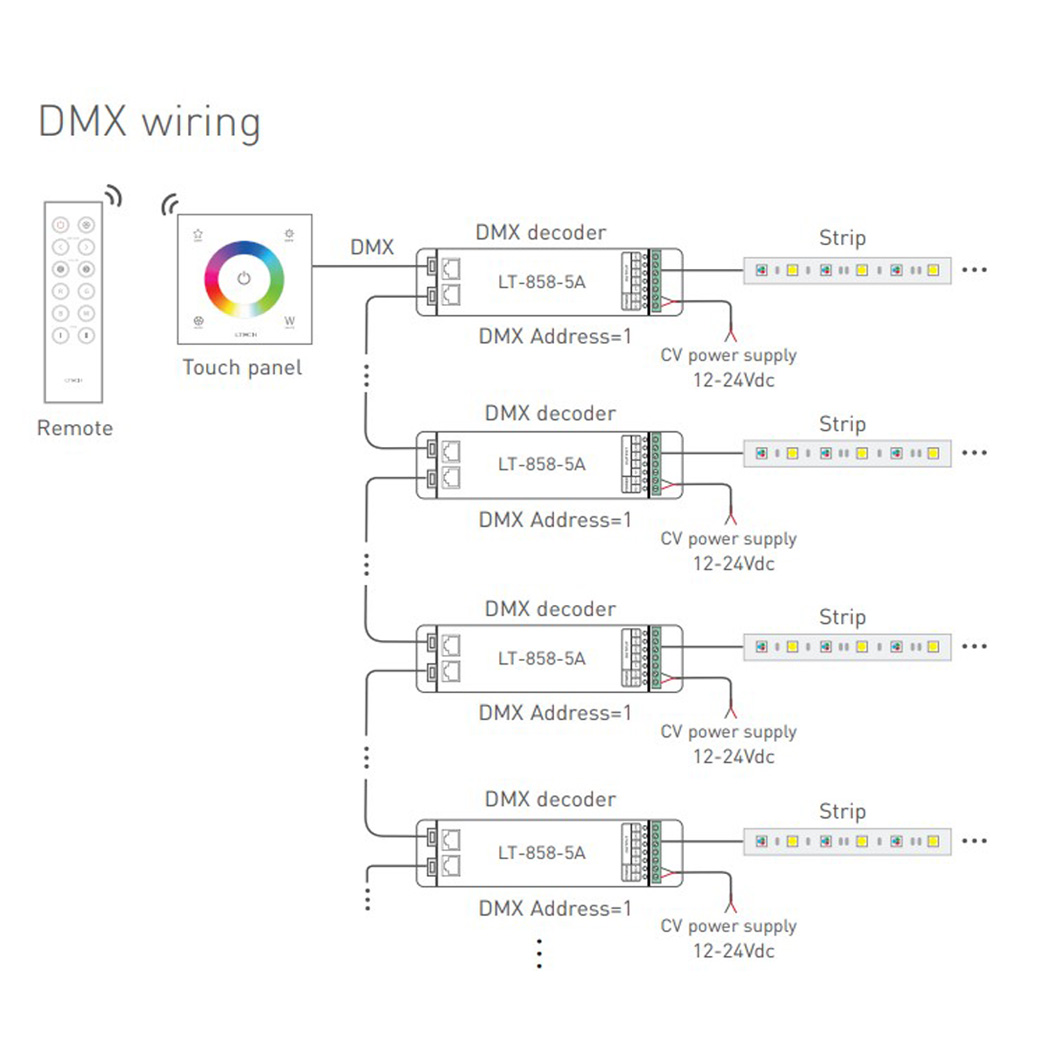 L-Tech EX4S Single Zone RF/DMX RGBW Controller | Darklight