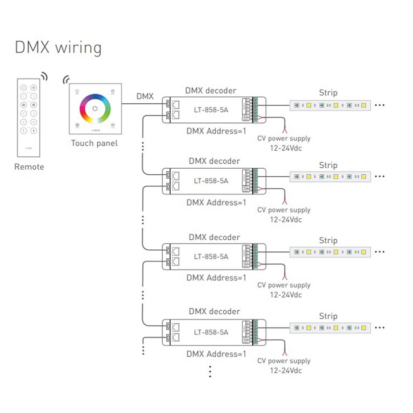 L-Tech EX4S Single Zone RF/DMX RGBW Controller| Image:2