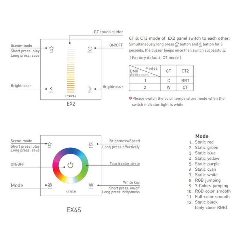 L-Tech EX4S Single Zone RF/DMX RGBW Controller| Image:1