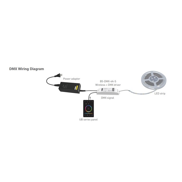 L-Tech DMX/Bluetooth CV LED Controller| Image:1
