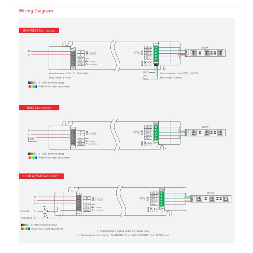 L-Tech 150W 24VDC DALI/DMX Dim Linear RGBW Driver| Image:2